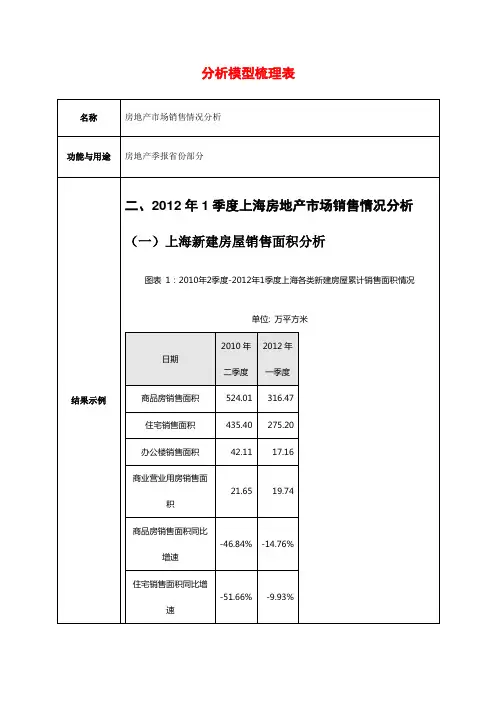 分析模型(房地产季报省份2销售表格版)