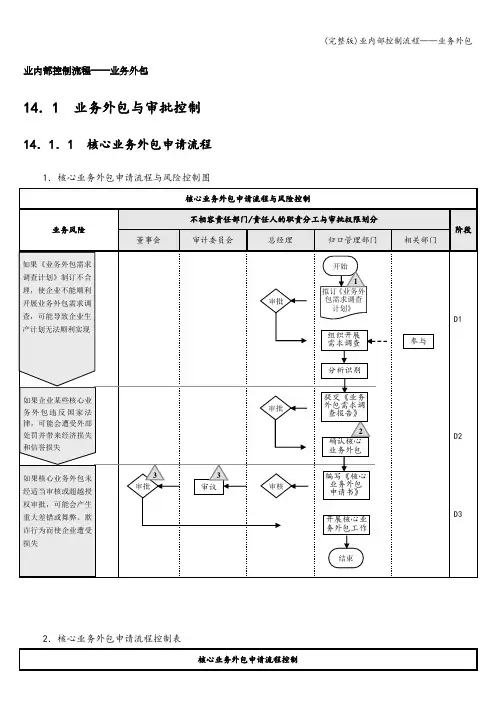 (完整版)业内部控制流程——业务外包