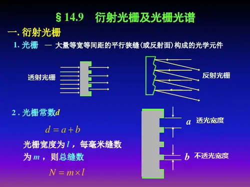 衍射光栅及光栅光谱