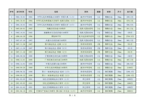 中国普通流通纪念币完整目录(129枚)(1984年~2024年)