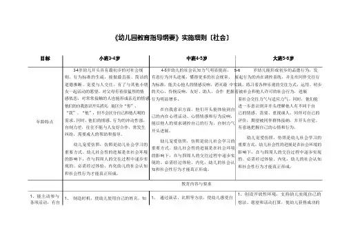 36岁学习指南+北京市《幼儿园教育指导纲要》实施细则(社会)