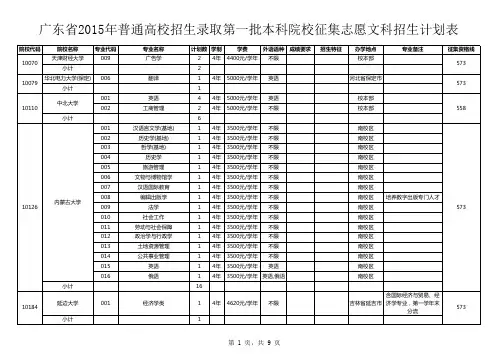 广东省高考2015年一本文科类缺档学校和专业