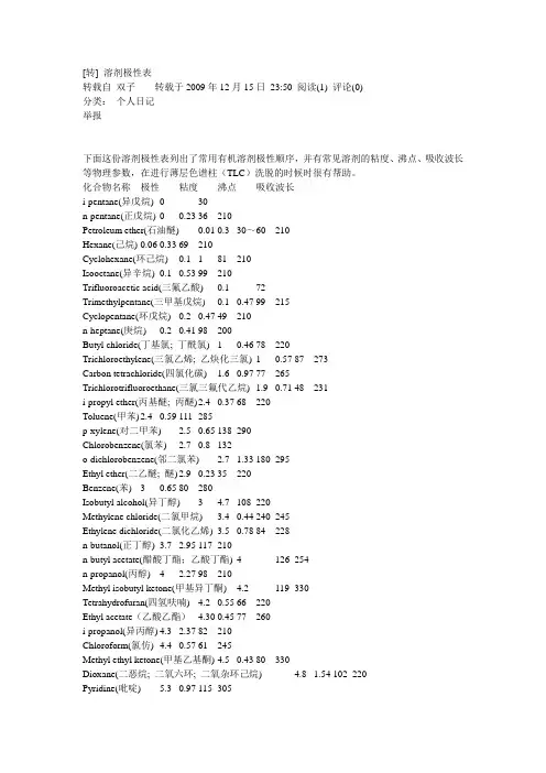 溶剂极性表