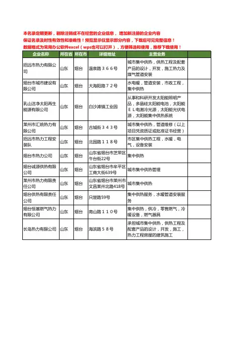 新版山东省烟台集中供热工商企业公司商家名录名单联系方式大全11家