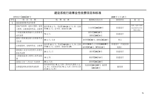 建设系统行政事业性收费项目和标准
