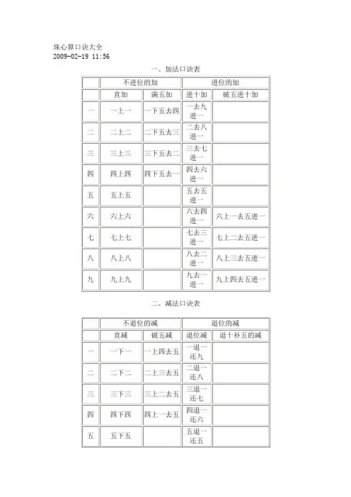 珠心算口诀大全