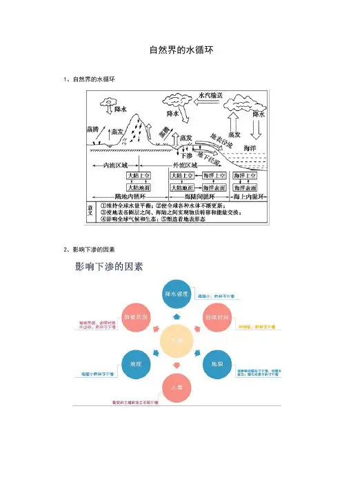 学案19：3.1思维导图 自然界的水循环