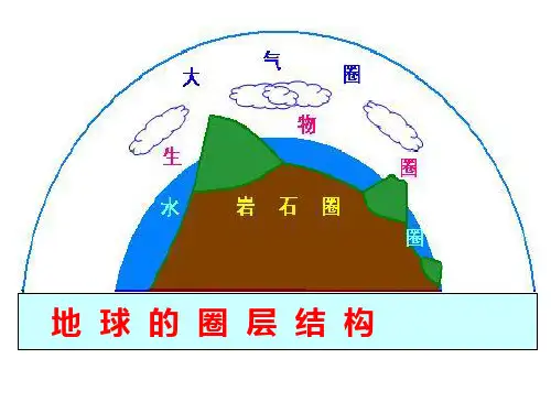人教版高中地理必修一课件：1.4地球的圈层结构(共21张PPT)