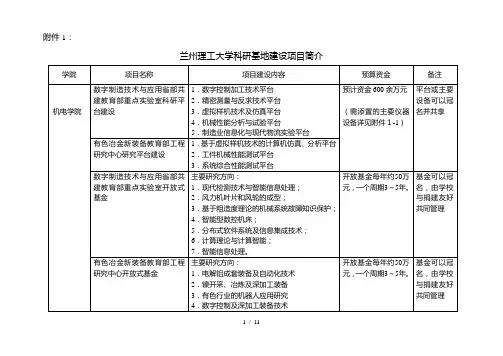 兰州理工大学省部级科研基地建设项目简介