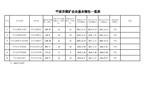 平凉市华亭县煤矿企业基本情况