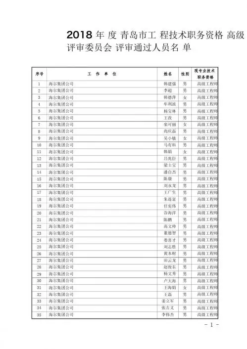 2018年度青岛市工程技术职务资格高级041019155458