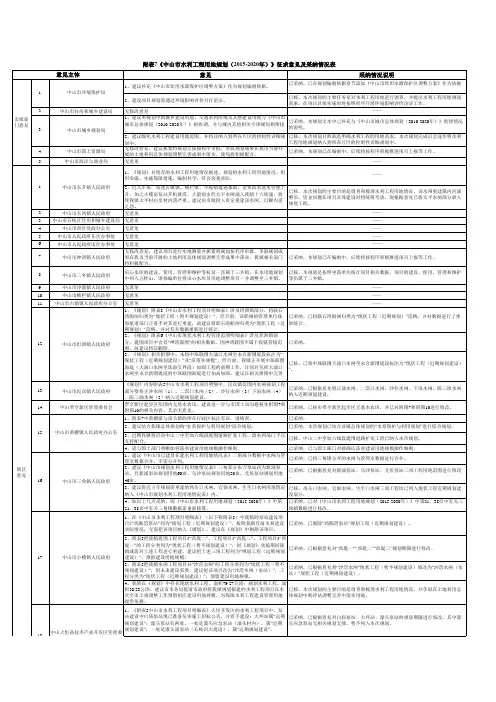 各部门意见及采纳情况表