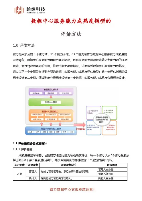 数据中心服务能力成熟度的评估方法