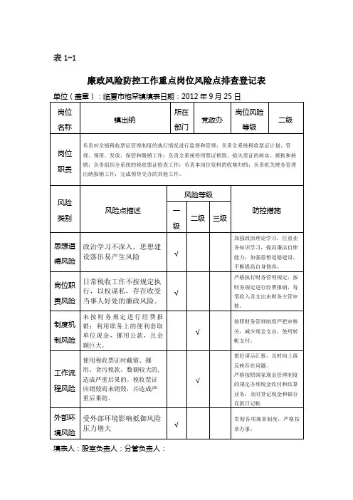 廉政风险防控工作风险排查登记表