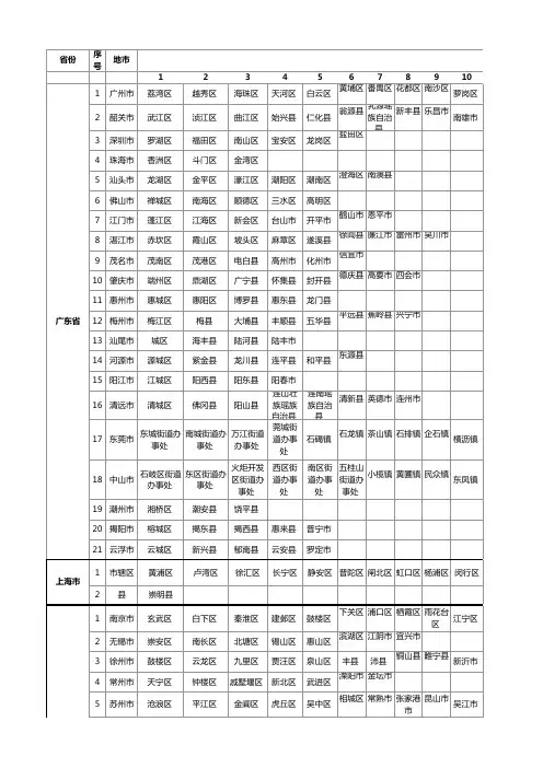 全国各地省市县区域列表详细表.xls