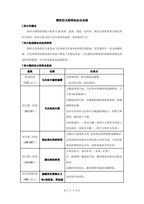 钢的回火转变知识点总结