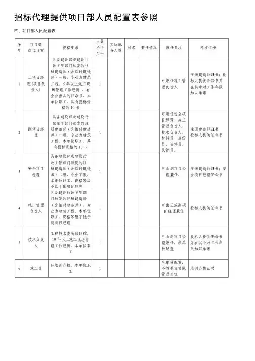 招标代理提供项目部人员配置表参照