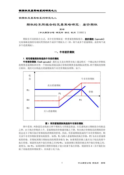 差价期权——精选推荐
