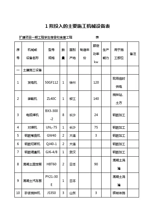 建筑工程施工机械设备表