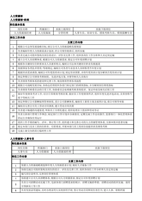 人力资源部部门经理人事专员培训专员绩效薪酬专员绩效考核专员岗位职责