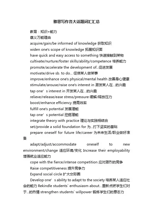 雅思写作各大话题词汇汇总
