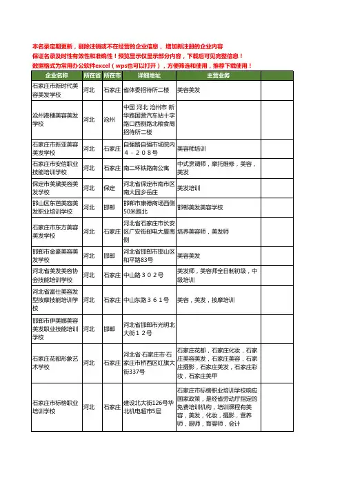 新版河北省美容美发学校工商企业公司商家名录名单联系方式大全17家