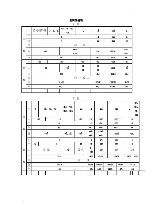 俄语各类词变格表
