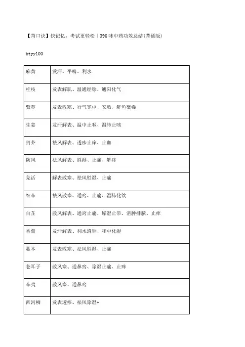 执业药师中药各论口诀