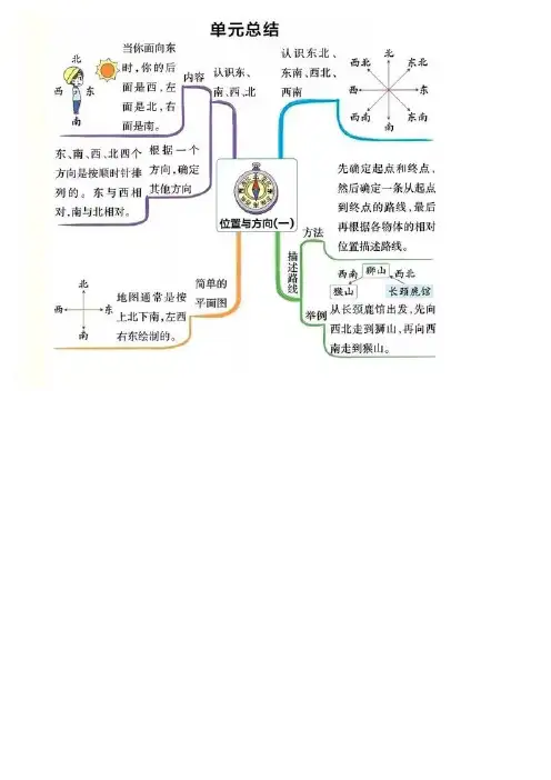 三年级数学｜下册各单元思维导图归总