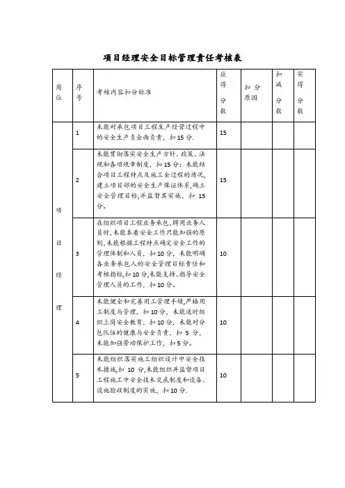 安全目标管理责任考核表