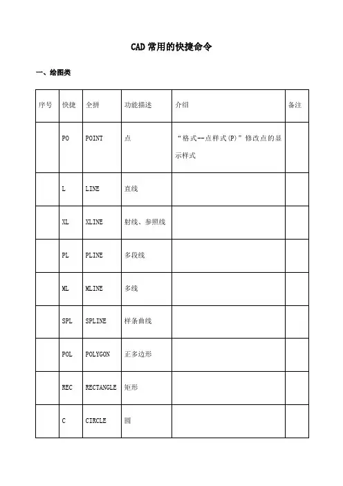 C绘图快捷键大全汇总
