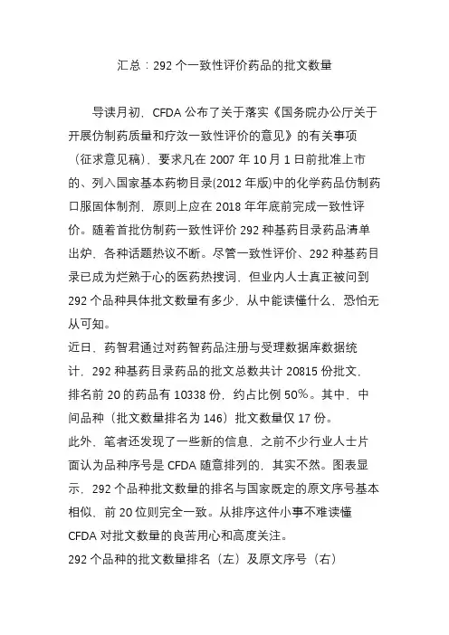 汇总：292个一致性评价药品的批文数量
