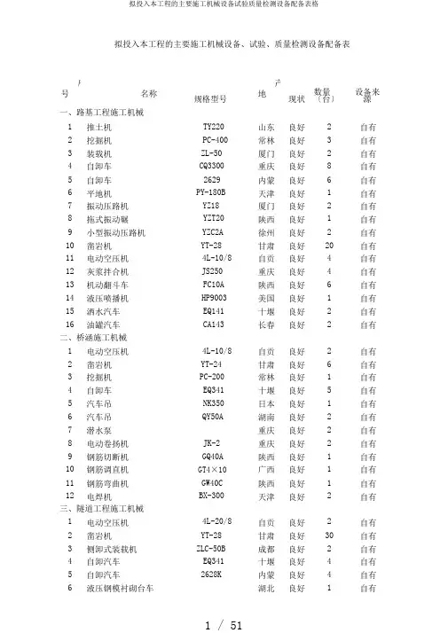 拟投入本工程的主要施工机械设备试验质量检测设备配备表格