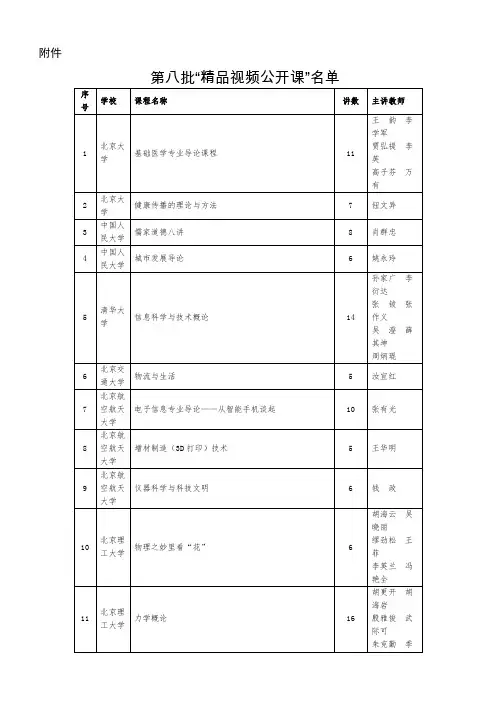 第八批“精品视频公开课”名单