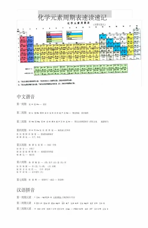 化学元素周期表112个速记(注音谐音口诀法)高中必备