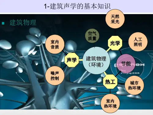 1-建筑声学的基本知识 1