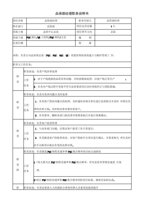 品保部岗位职责说明书