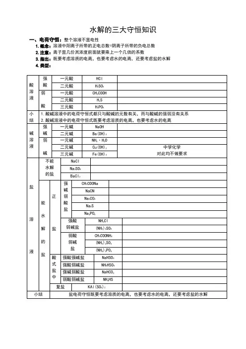 水解的三大守恒知识