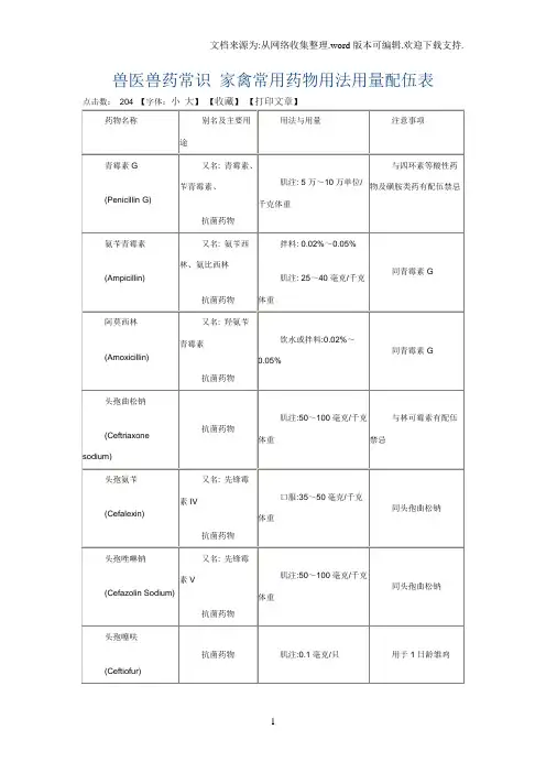 兽医兽药常识 家禽常用药物用法用量配伍表