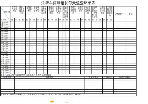 注塑车间班组长每天巡查记录表