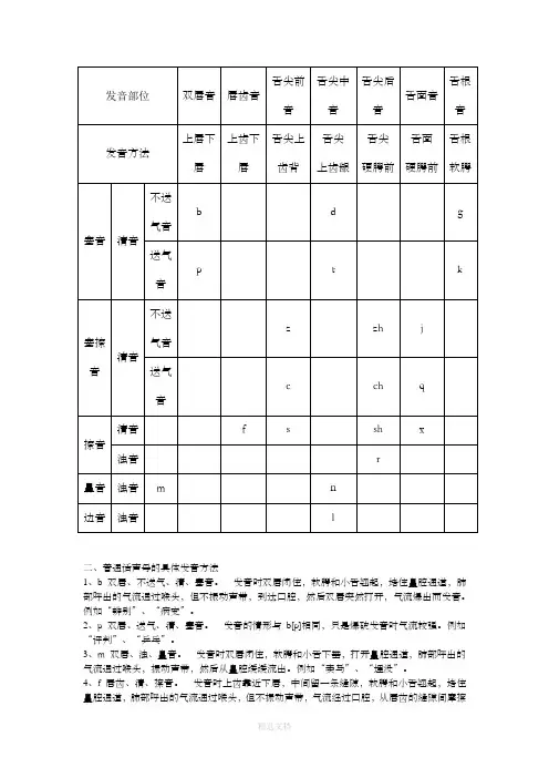 汉语拼音发音部位