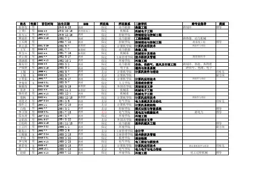 华北电力大学导师库