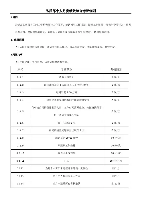 品质部个人月度综合绩效考评细则