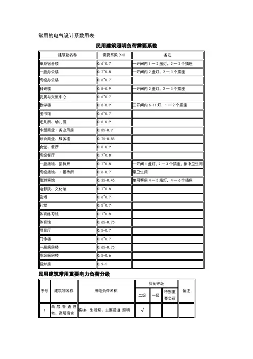 常用的电气设计系数用表