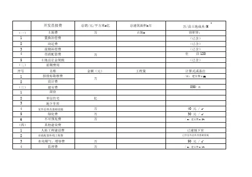 房地产项目开发成本、利润核算表