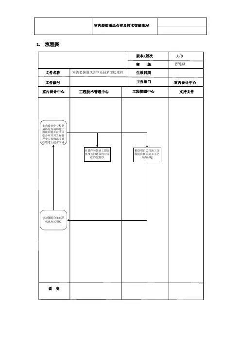 室内装饰图纸会审及技术交底流程