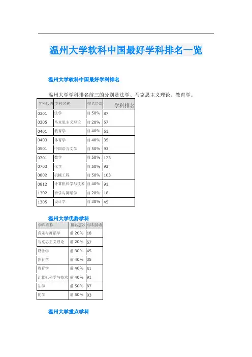 温州大学软科中国最好学科排名一览