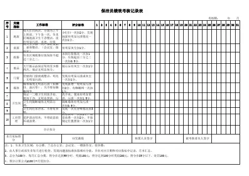 保洁员绩效考核记录表