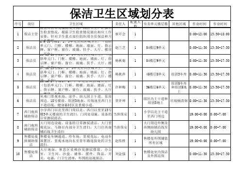 保洁卫生区域划分表