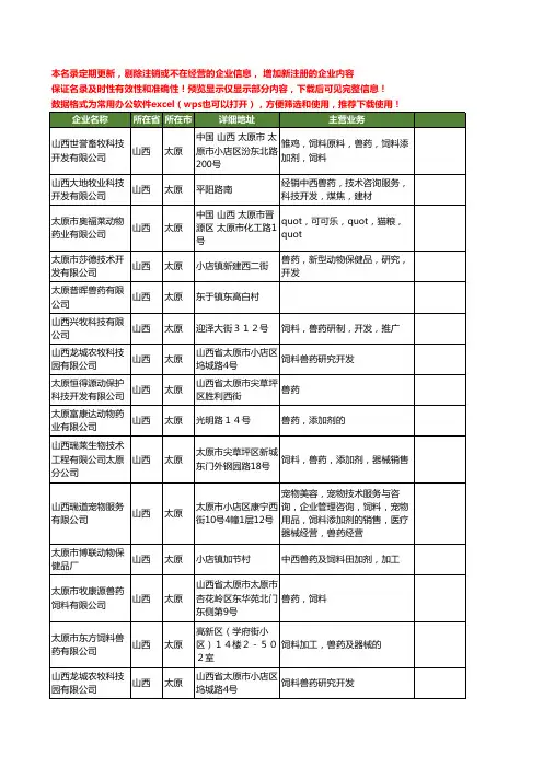 新版山西省太原兽药工商企业公司商家名录名单联系方式大全66家